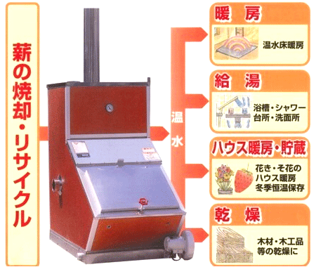 薪の焼却・リサイクル